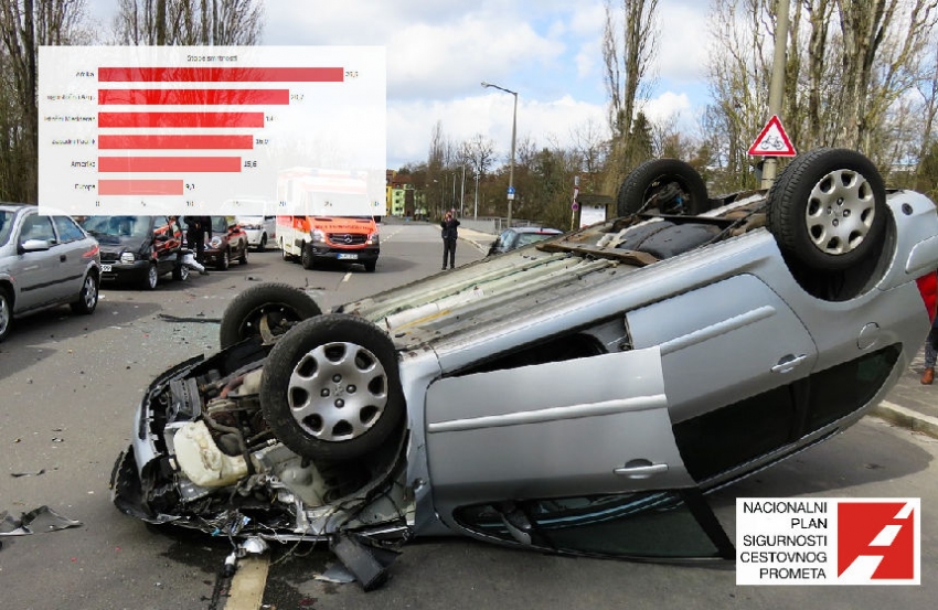 NPSCP 2020-2030: Europski i svjetski trendovi u prometnim nesrećama